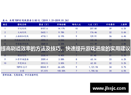 提高刷道效率的方法及技巧，快速提升游戏进度的实用建议